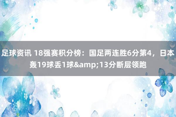 足球资讯 18强赛积分榜：国足两连胜6分第4，日本轰19球丢1球&13分断层领跑